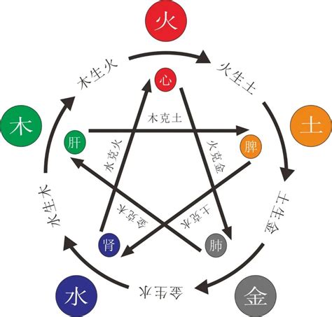 八字缺火個性|八字命理：五行缺火的八字有什麼講究